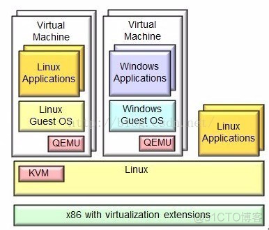 虚拟化基础架构包括 虚拟化基础知识_Docker_10