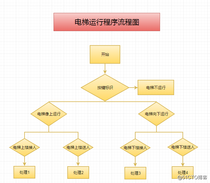 程序架构图用什么画好 程序框架图怎么画_好用