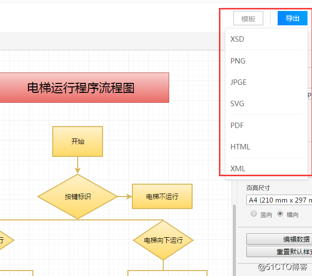 程序架构图用什么画好 程序框架图怎么画_思维导图_08