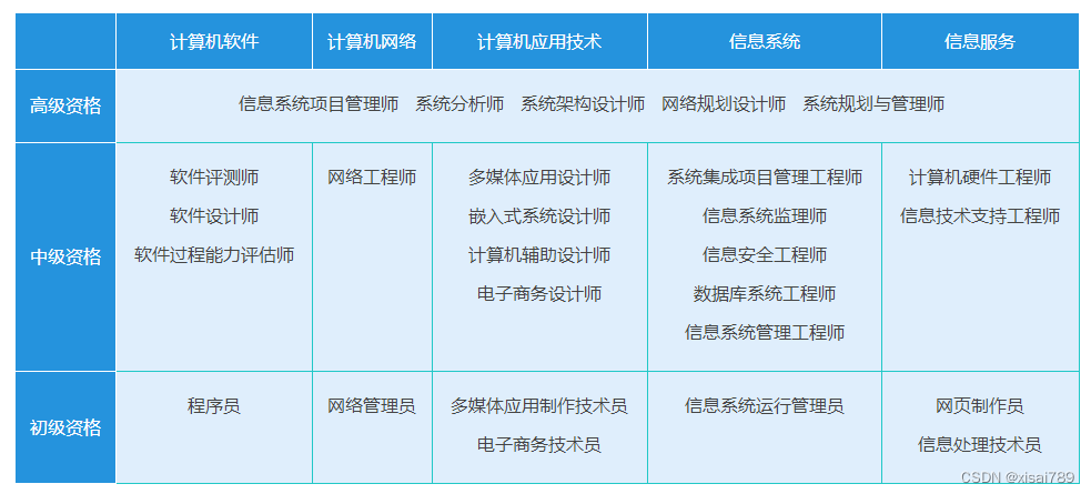 软考系统架构培训机构 软考培训是什么_开发语言