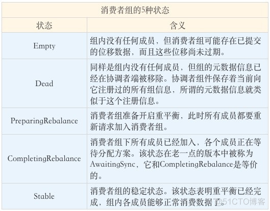 kafka架构分为两层,即生产者 kafka体系架构_客户端_11