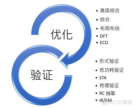 芯片软件架构设计依据 芯片架构需要哪些知识_java_11