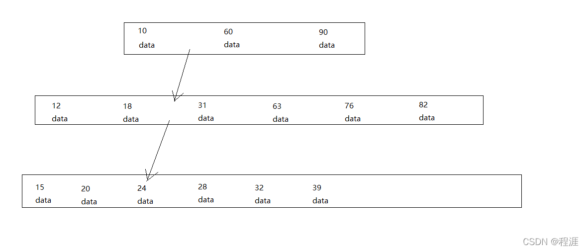 mysql数据表结构命令 mysql 数据结构_主键