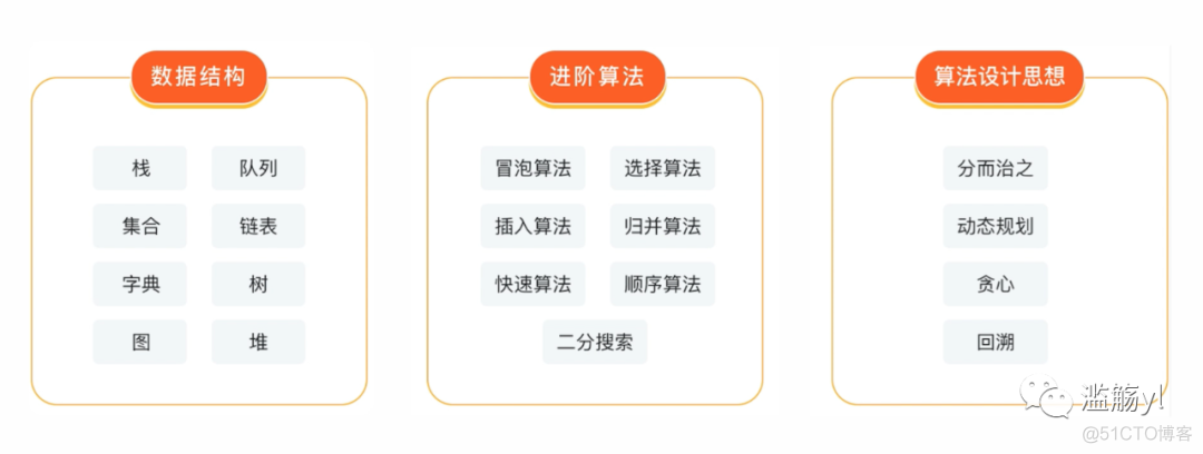 数据结构与算法分析c++版pdf 数据结构与算法c++版 pdf_数据结构c++版