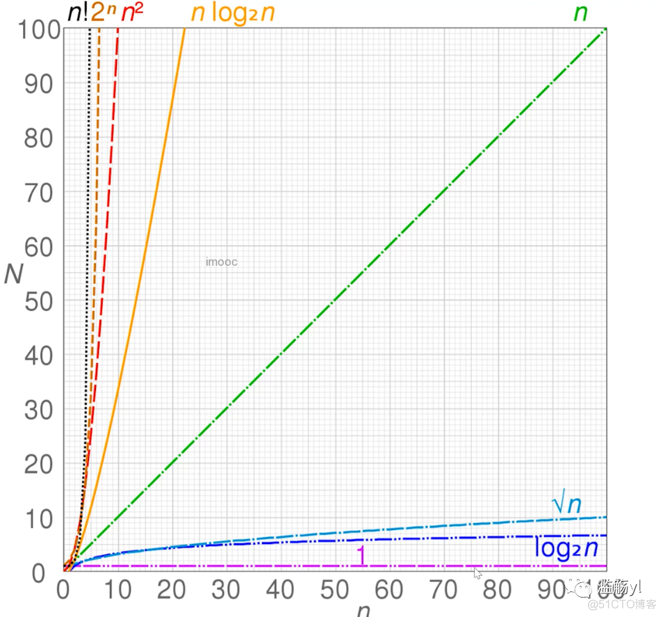 数据结构与算法分析c++版pdf 数据结构与算法c++版 pdf_数据结构c++版_03