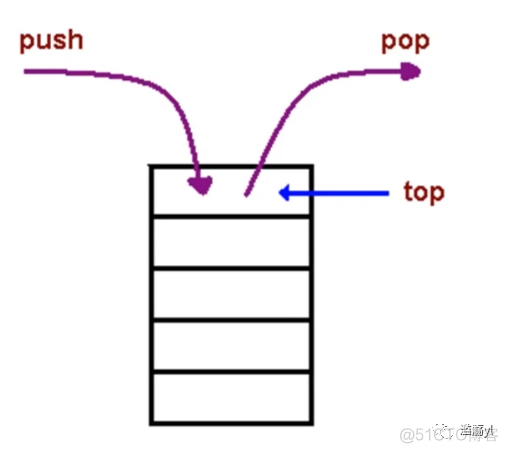 数据结构与算法分析c++版pdf 数据结构与算法c++版 pdf_数据结构c++版_04