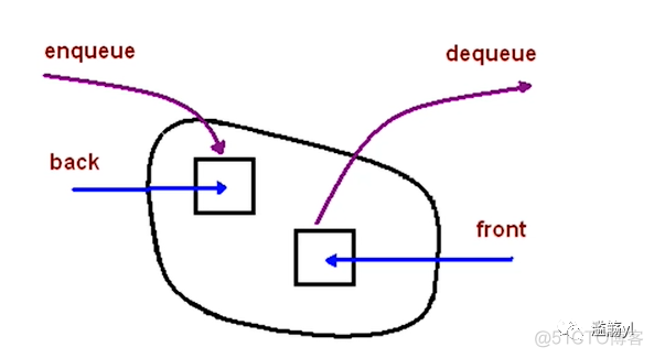 数据结构与算法分析c++版pdf 数据结构与算法c++版 pdf_链表_07