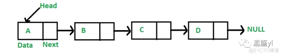 数据结构与算法分析c++版pdf 数据结构与算法c++版 pdf_数据结构c++版_10