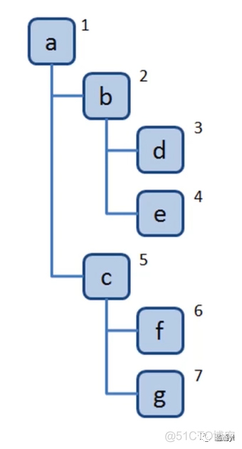 数据结构与算法分析c++版pdf 数据结构与算法c++版 pdf_数据结构_22