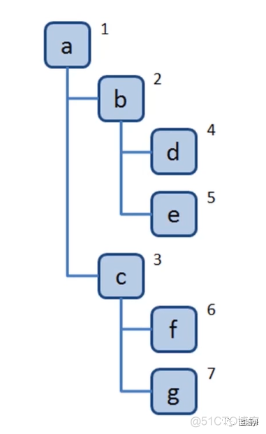 数据结构与算法分析c++版pdf 数据结构与算法c++版 pdf_数据结构与算法分析c++版pdf_23