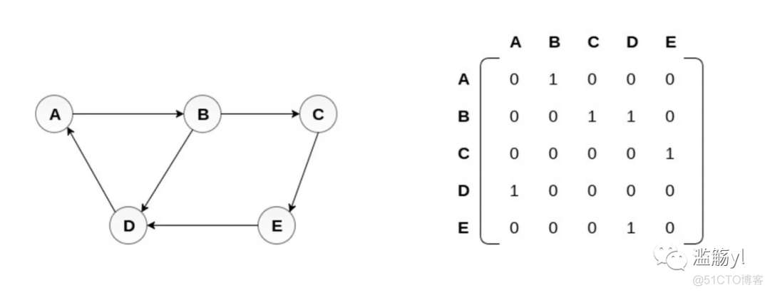 数据结构与算法分析c++版pdf 数据结构与算法c++版 pdf_数据结构_35