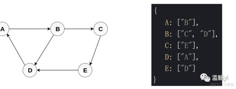 数据结构与算法分析c++版pdf 数据结构与算法c++版 pdf_数据结构c++版_37