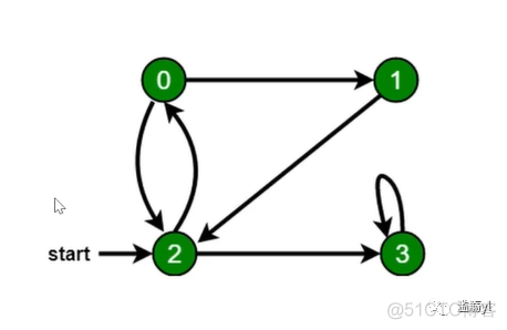 数据结构与算法分析c++版pdf 数据结构与算法c++版 pdf_数据结构与算法分析c++版pdf_40