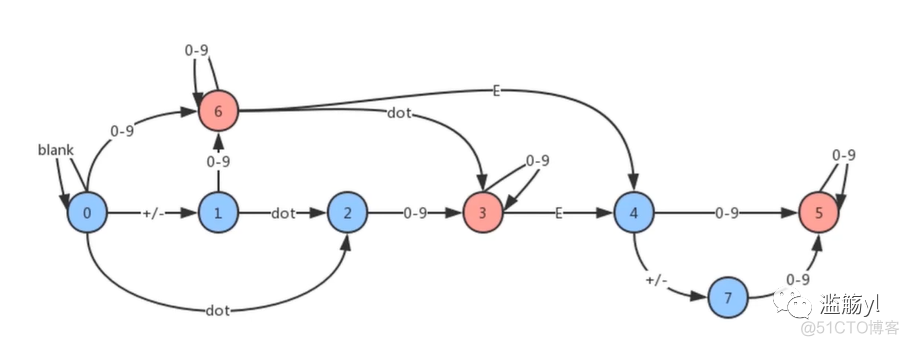 数据结构与算法分析c++版pdf 数据结构与算法c++版 pdf_数据结构_42