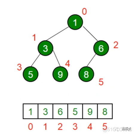 数据结构与算法分析c++版pdf 数据结构与算法c++版 pdf_数据结构与算法分析c++版pdf_47