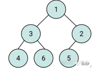 数据结构与算法分析c++版pdf 数据结构与算法c++版 pdf_二叉树_49