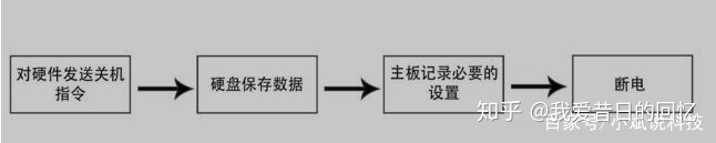 android强制关机 安卓强制关机怎么关_电脑强制关机有影响吗_02