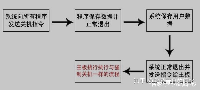 android强制关机 安卓强制关机怎么关_电脑配置_03