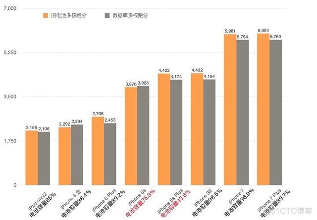 ios测试电池 iphone电池测试软件_ios测试电池_02