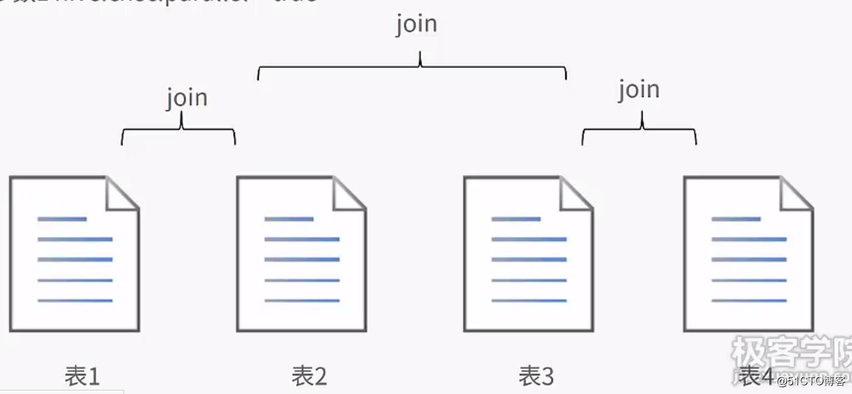 hive性能调优 hive性能调优实战作者_大数据_02