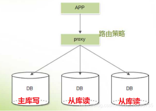 mysql57性能优化 mysql性能优化策略_数据库