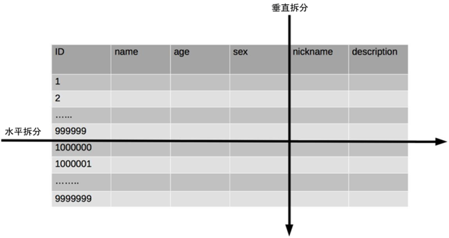 mysql57性能优化 mysql性能优化策略_数据库_04