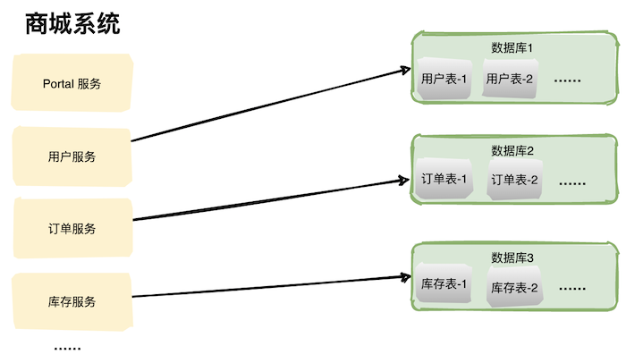 mysql57性能优化 mysql性能优化策略_数据库_05