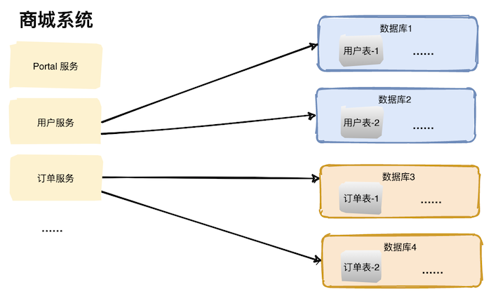 mysql57性能优化 mysql性能优化策略_mysql_06