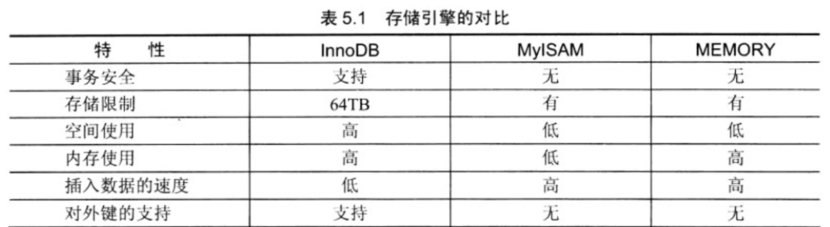 mysql内存结构图 mysql 内存引擎_mysql内存结构图