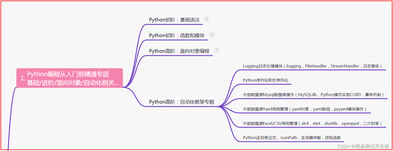 docker测试环境 docker 自动化测试_python自动化测试_10