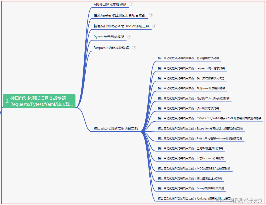 docker测试环境 docker 自动化测试_jenkins_11