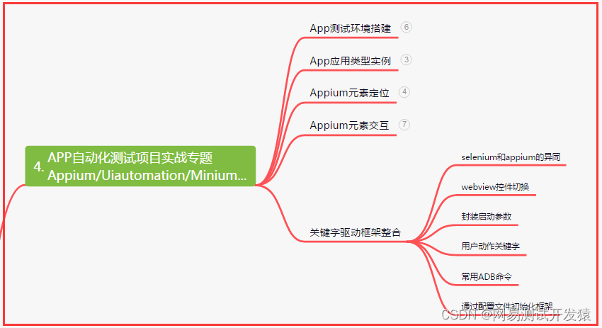 docker测试环境 docker 自动化测试_docker_13