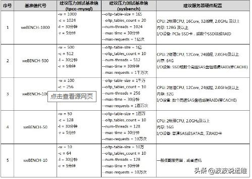 mysql性能测试工具选择什么 mysql软件测试_mysql 百分比类型_02