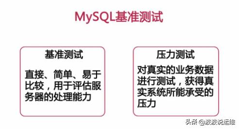 mysql性能测试工具选择什么 mysql软件测试_mysql 工具_03