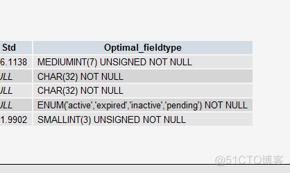 如何做mysql性能优化 mysql性能优化方法_mysql_04