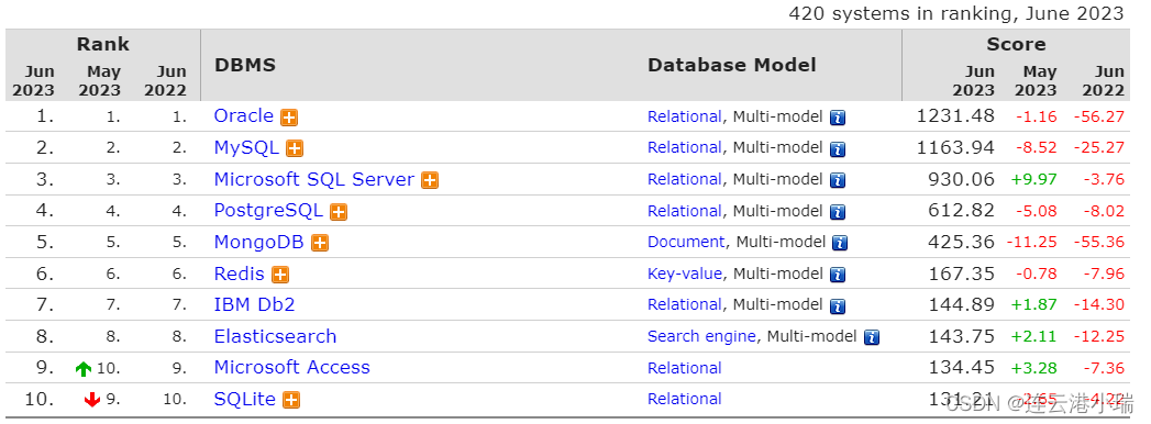 sqlserver和mysql性能 sql server比mysql优势_mysql