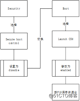 win8进入bios设置u盘启动 win8 bios设置u盘启动_电脑设置_04