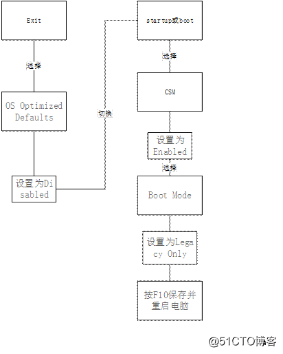 win8进入bios设置u盘启动 win8 bios设置u盘启动_启动方式_07