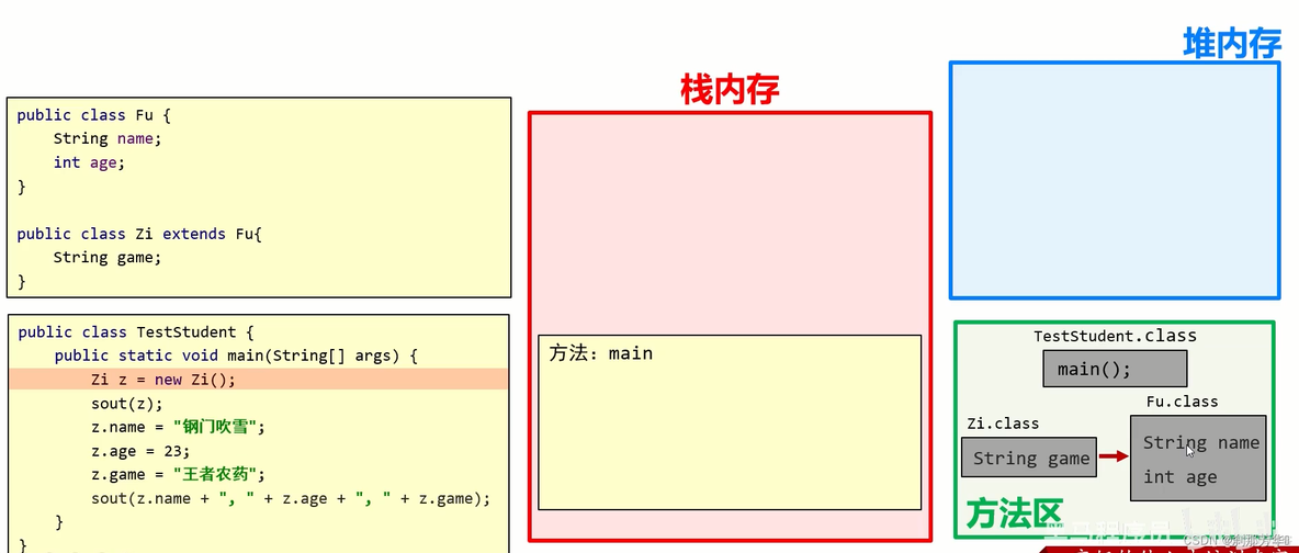 java继承类例子 java中继承有什么特点_jvm_05