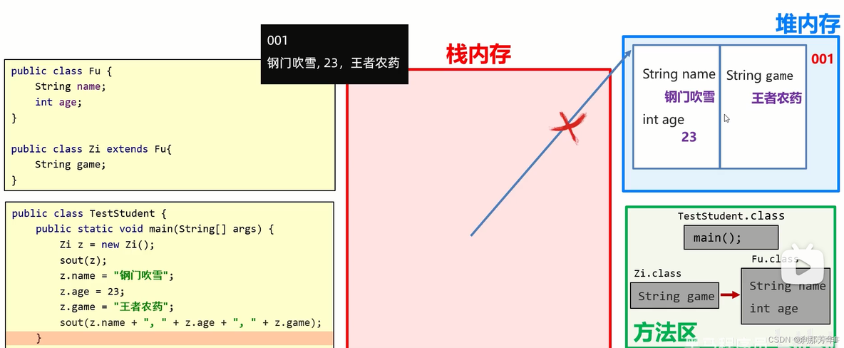 java继承类例子 java中继承有什么特点_父类_09