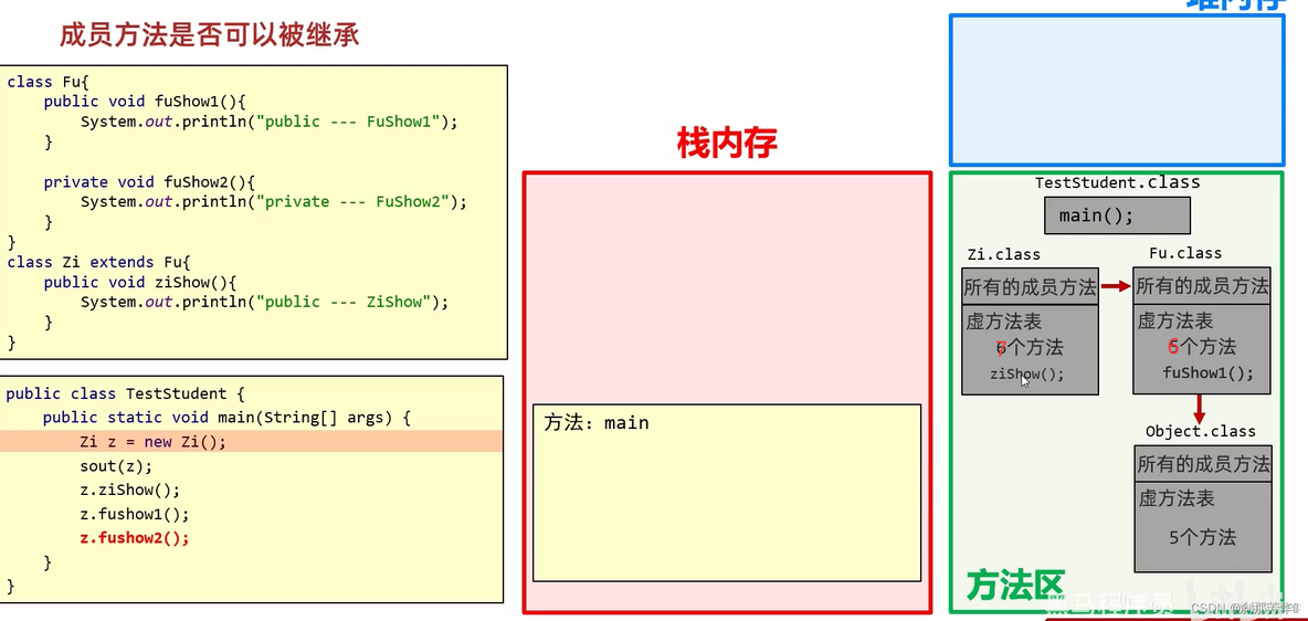 java继承类例子 java中继承有什么特点_1024程序员节_10