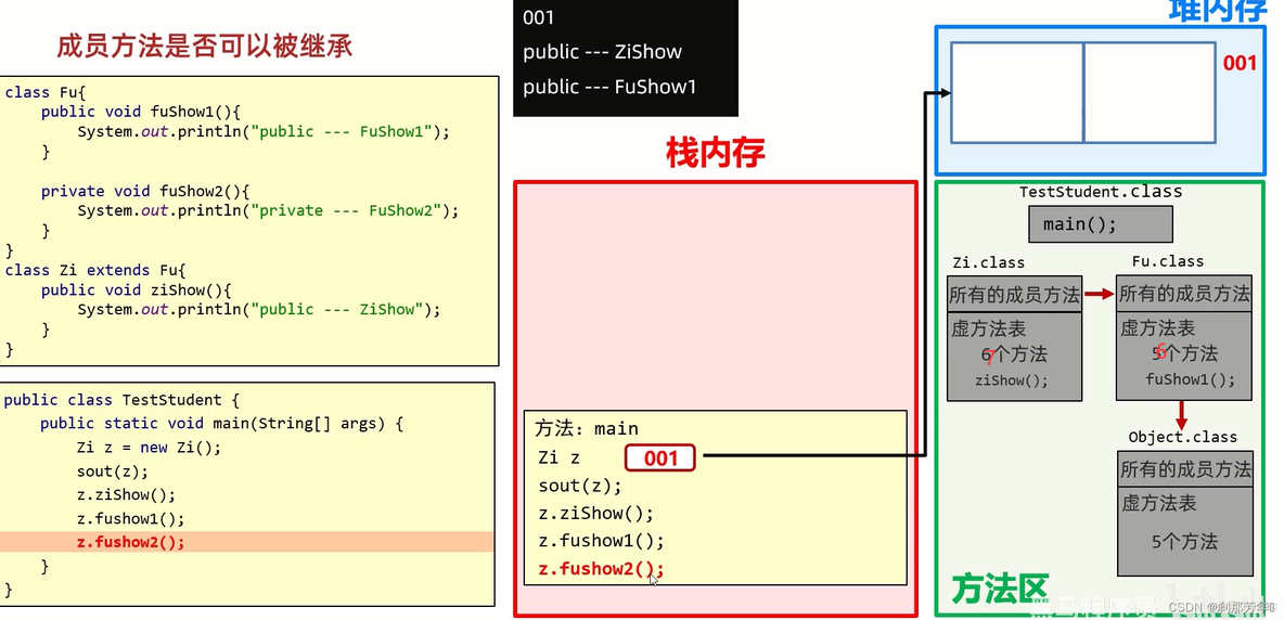 java继承类例子 java中继承有什么特点_子类_11