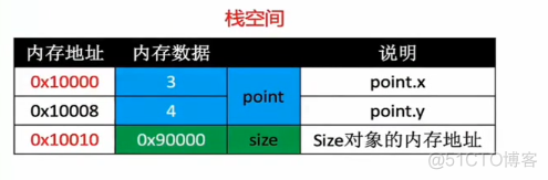 swift class struct swift class struct区别_指针变量_11