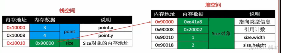 swift class struct swift class struct区别_初始化_12