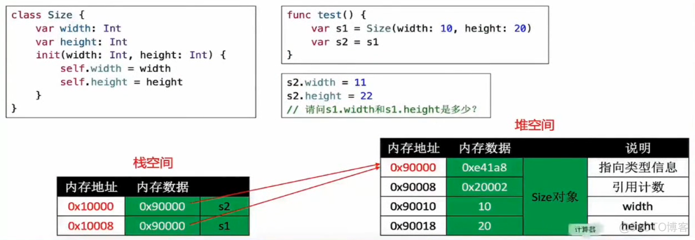 swift class struct swift class struct区别_编译器_17