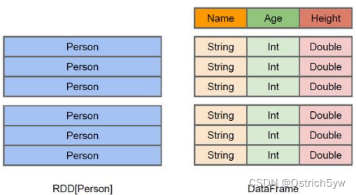 spark-sql命令行 spark 执行sql_学习