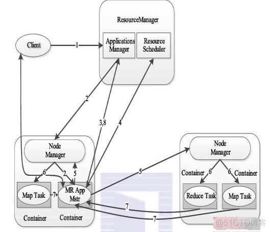 yarn的工作流程图 简述yarn的工作流程_应用程序