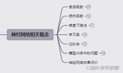 神经网络笔试题 神经网络选择题_神经网络笔试题