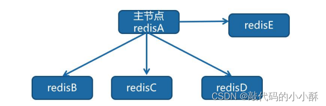 redis只读模式 redis 只读_java