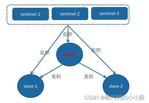 redis只读模式 redis 只读_java_02